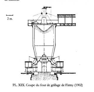 Plan en coupe